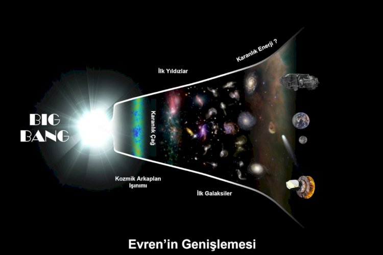 “Evrenin genişlemesi” olgusunu ilk kez gözlemsel olarak kanıtlayan bilim insanı kimdir?